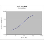 GLP-1 Total ELISA Kit