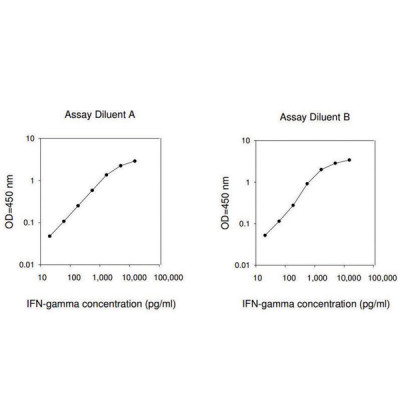 HUMAN IFN GAMMA ELISA KIT
