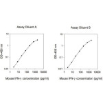 MOUSE IFN-GAMMA ELISA KIT