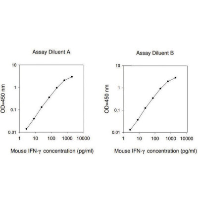 MOUSE IFN-GAMMA ELISA KIT
