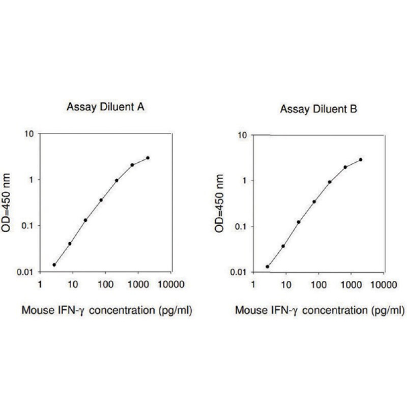 MOUSE IFN-GAMMA ELISA KIT