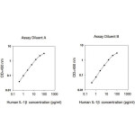 HUMAN IL-1 BETA ELISA KIT