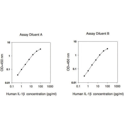 HUMAN IL-1 BETA ELISA KIT