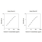 HUMAN IL-4 ELISA KIT