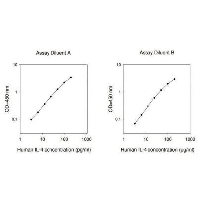 HUMAN IL-4 ELISA KIT
