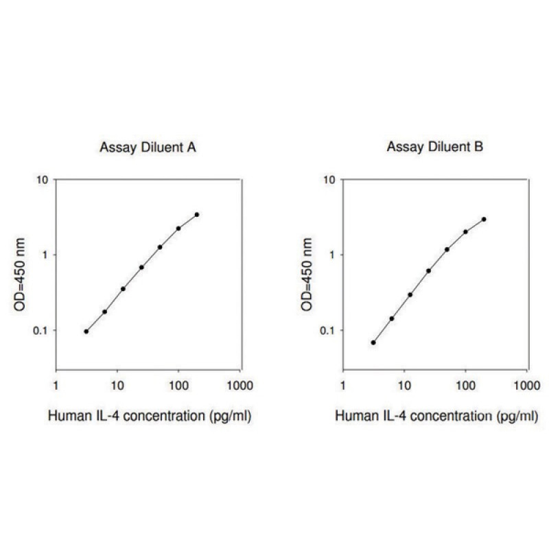 HUMAN IL-4 ELISA KIT