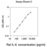 RAT IL-6 ELISA KIT