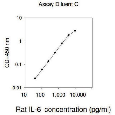 RAT IL-6 ELISA KIT