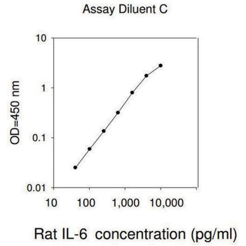 RAT IL-6 ELISA KIT