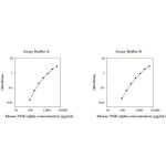 MUS TUMOR TNF-ALPHA ELISA KIT