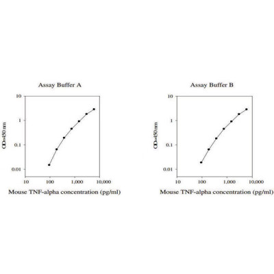 MUS TUMOR TNF-ALPHA ELISA KIT