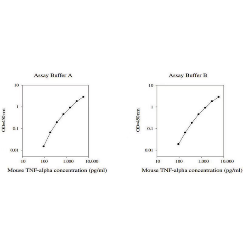 MUS TUMOR TNF-ALPHA ELISA KIT