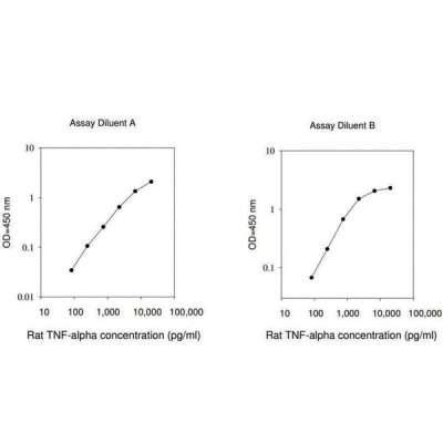 RAT TNF-ALPHA ELISA KIT