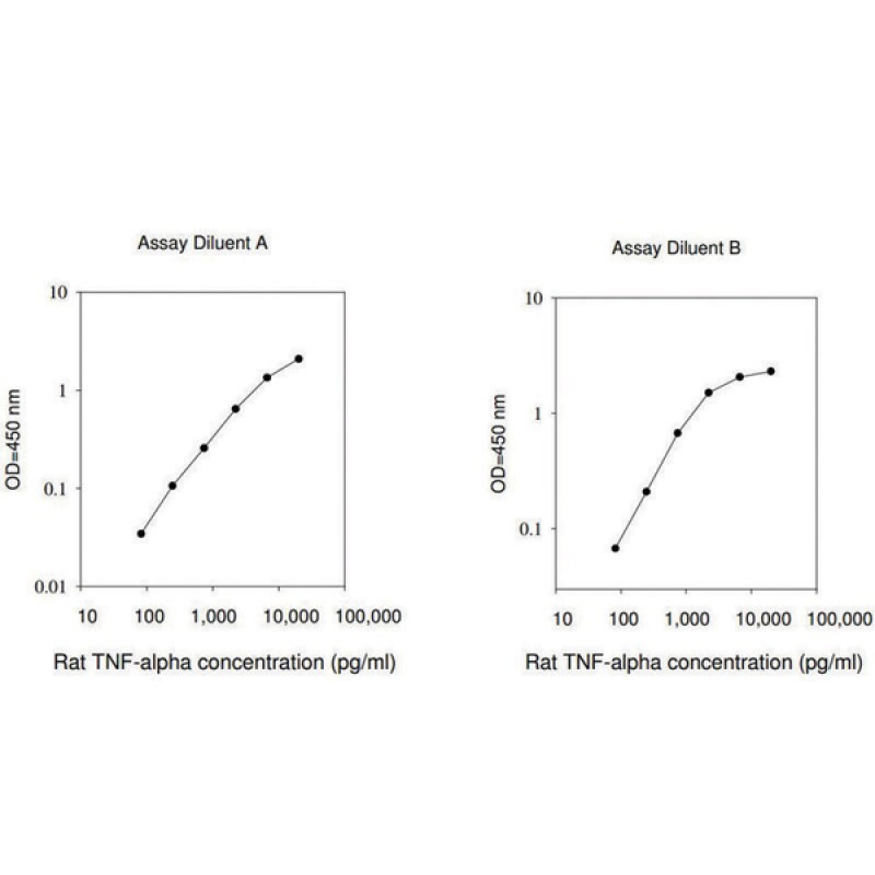 RAT TNF-ALPHA ELISA KIT