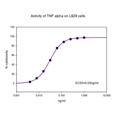 TNF-α human 50 UG